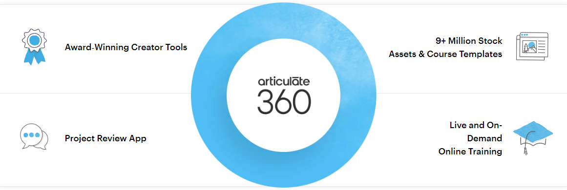 Articulate Storyline 360