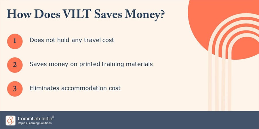 Cost-Effective Nature of VILT