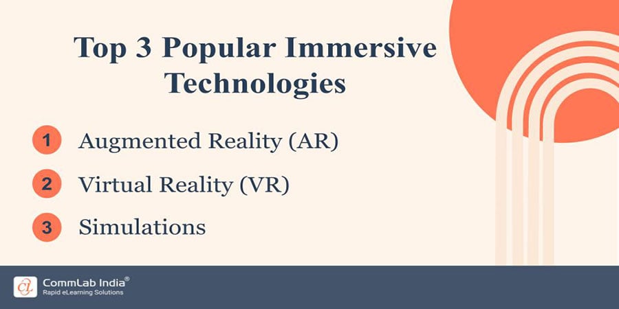 Top 3 Popular Immersive Technologies