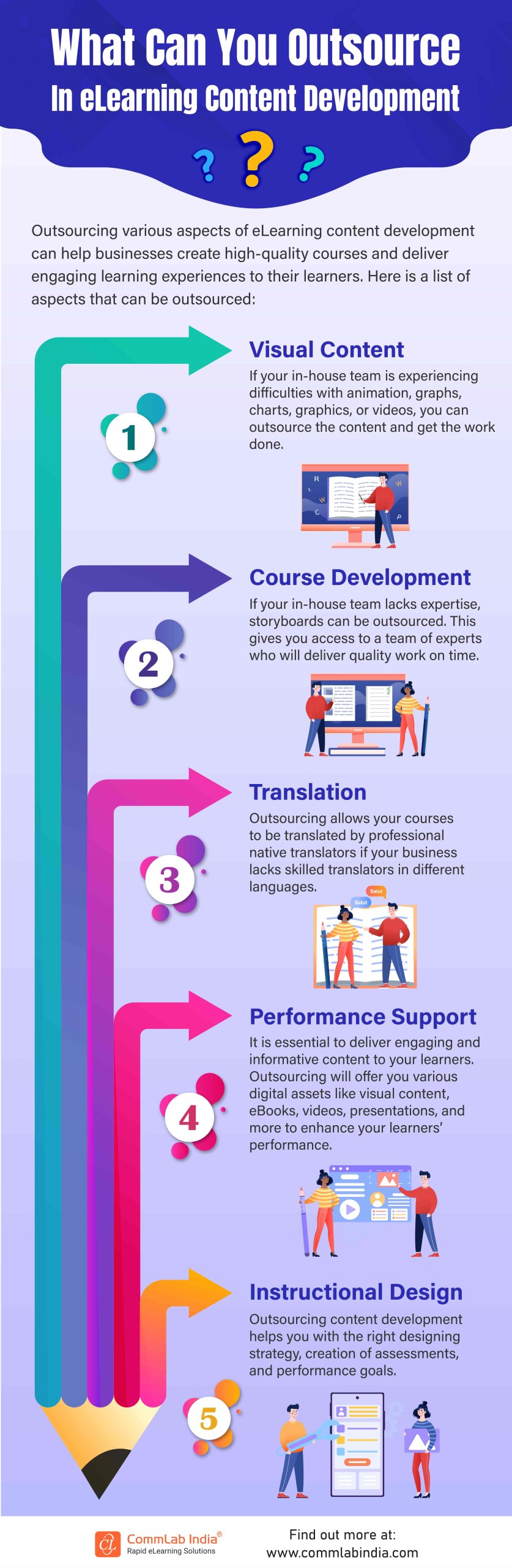 Elements to Outsource in eLearning Content Development