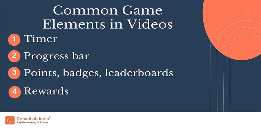 通讯on Game Elements in Videos