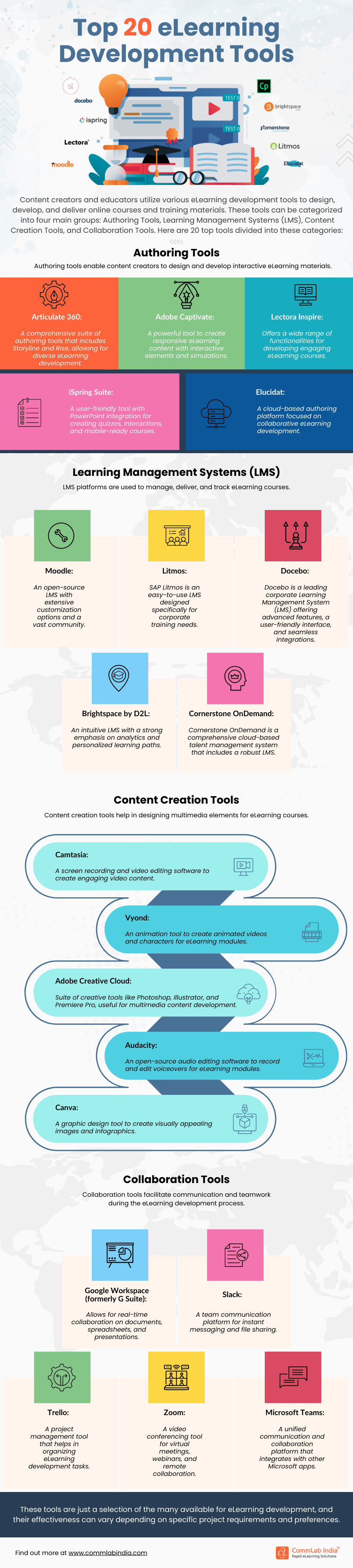 Top 20 eLearning Development Tools