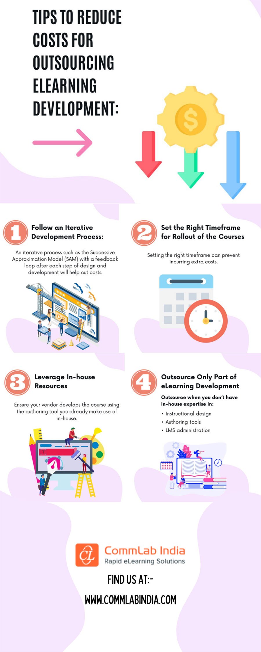 埃尔earning Development: Smart Tips to Reduce Costs When Outsourcing [Infographic]